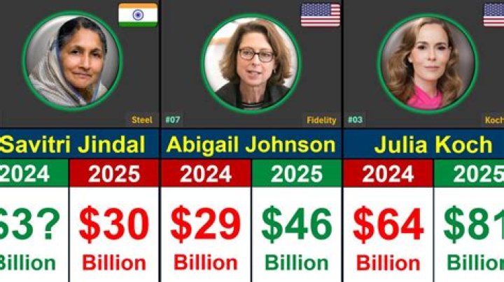 Exploring Her Projected Net Worth In 2024