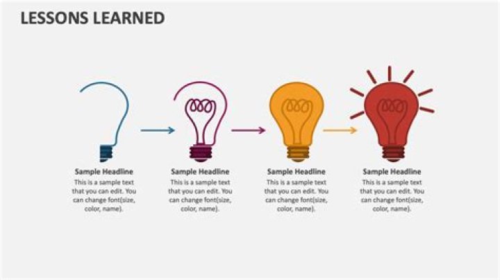 Uncovering Insights And Lessons Learned