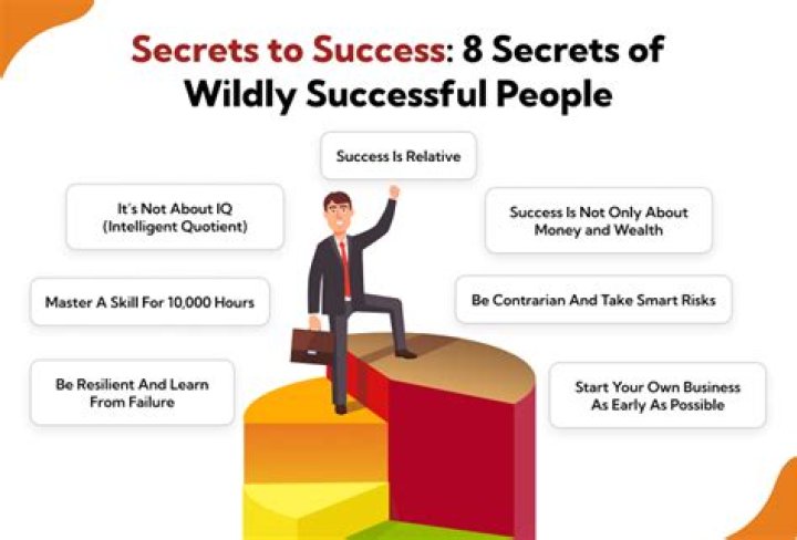 Uncovering The Secrets Of Success And Harmony