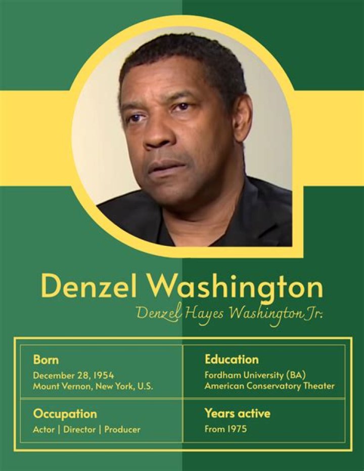 Unveiling The Republican Side Of Denzel Washington: Discoveries And Insights